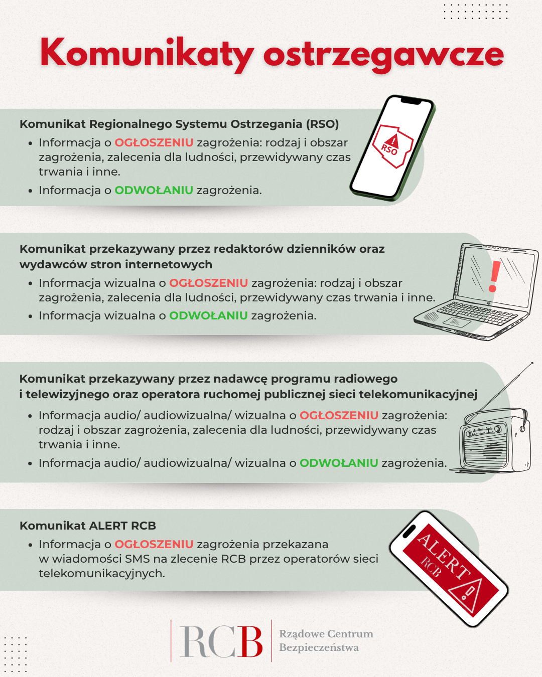 komunikaty ostrzegawcze